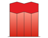 DFL 108